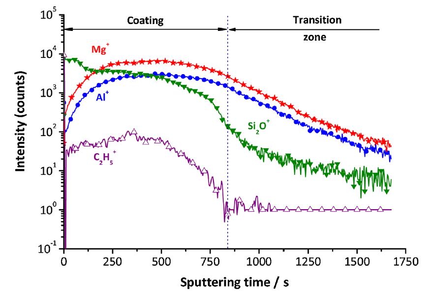 DEFENSA_TESIS_DAVID_sputtering